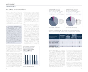 Comfort High Streets Report 2019